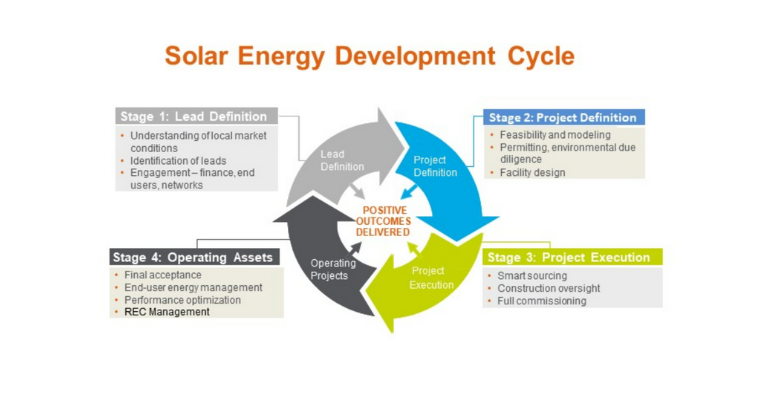 solar energy development v2